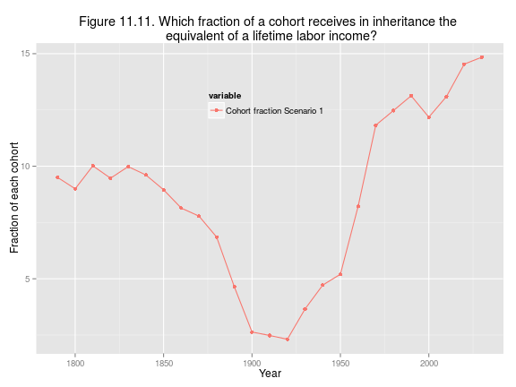 plot of chunk Fig11.11