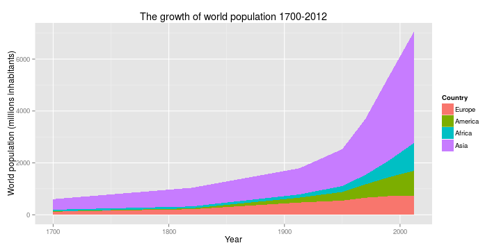 plot of chunk unnamed-chunk-1