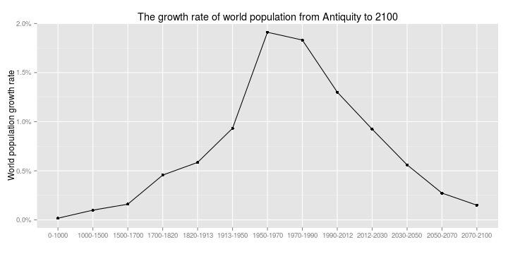 plot of chunk unnamed-chunk-2