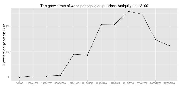 plot of chunk unnamed-chunk-4