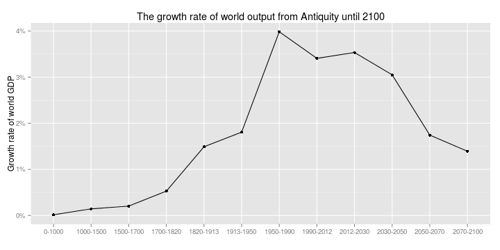 plot of chunk unnamed-chunk-5