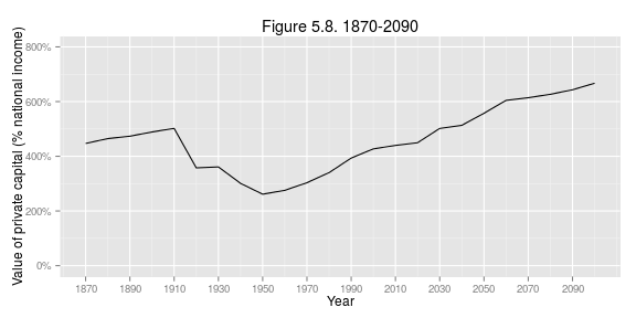 plot of chunk figF5_8