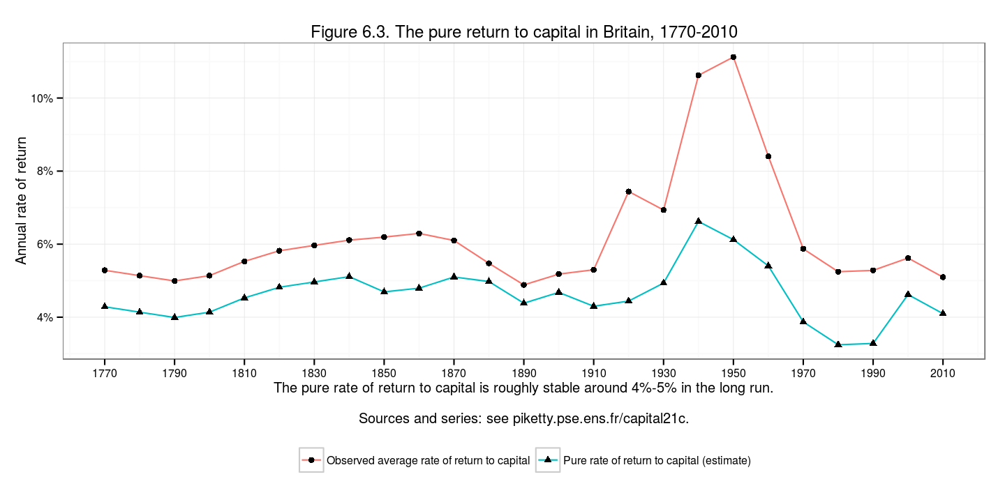 plot of chunk fig6.3Plot