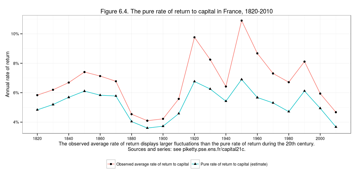 plot of chunk fig6.4Plot