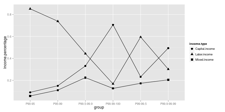 plot of chunk F8.10