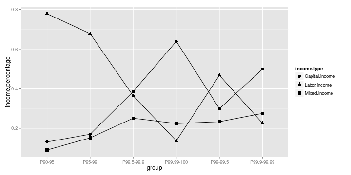 plot of chunk F8.3