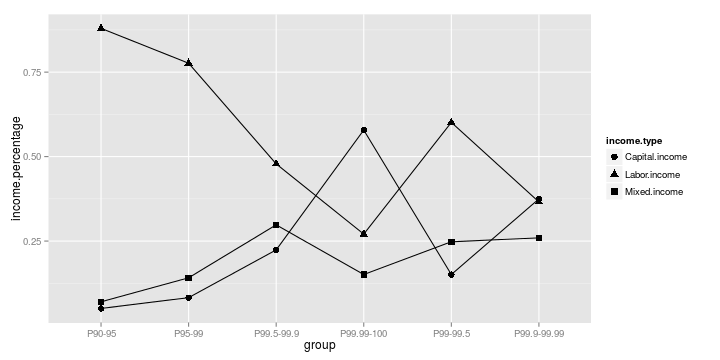 plot of chunk F8.4