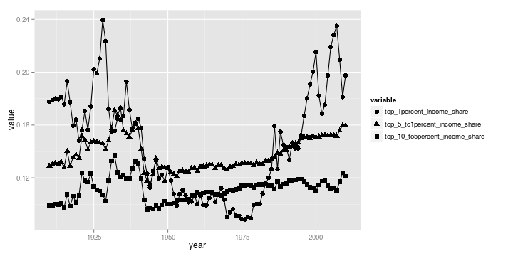 plot of chunk F8.6