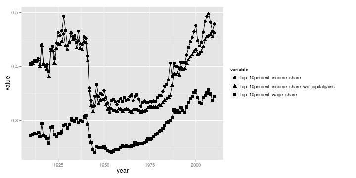 plot of chunk F8.7