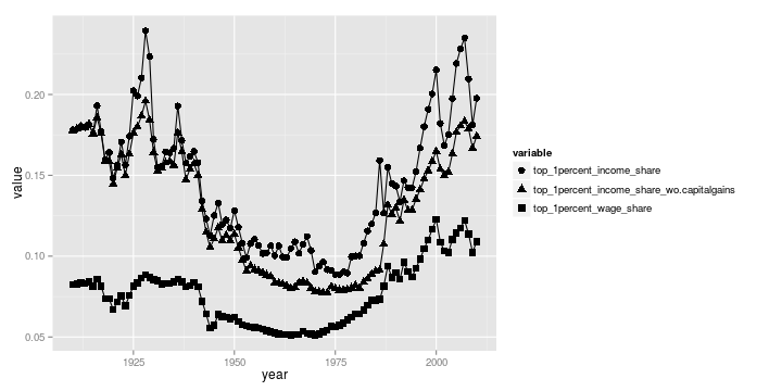 plot of chunk F8.8