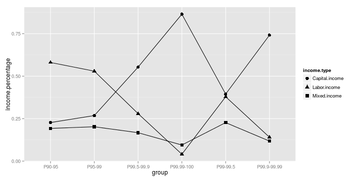 plot of chunk F8.9