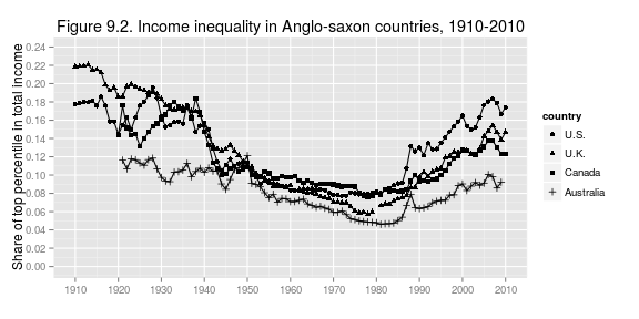 plot of chunk fig9.2