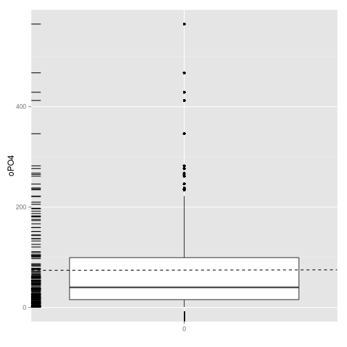 plot of chunk boxplot