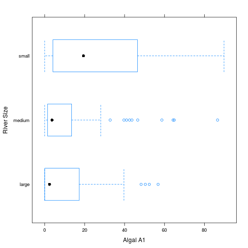 plot of chunk conditional