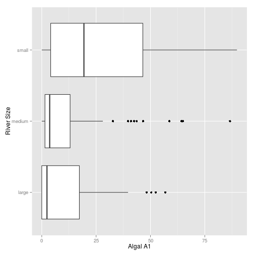 plot of chunk conditional