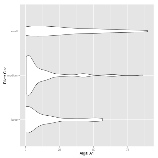 plot of chunk conditional