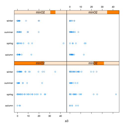 plot of chunk conditional