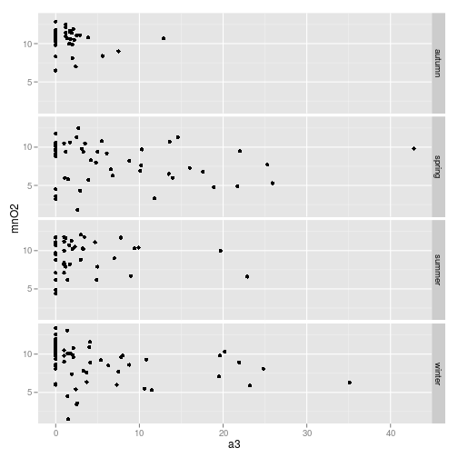 plot of chunk conditional