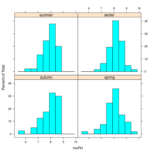 plot of chunk hist