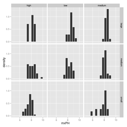 plot of chunk hist2