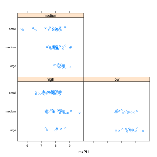 plot of chunk hist2