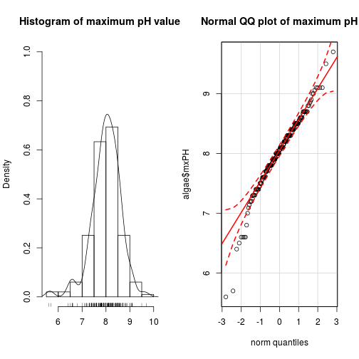 plot of chunk histogram