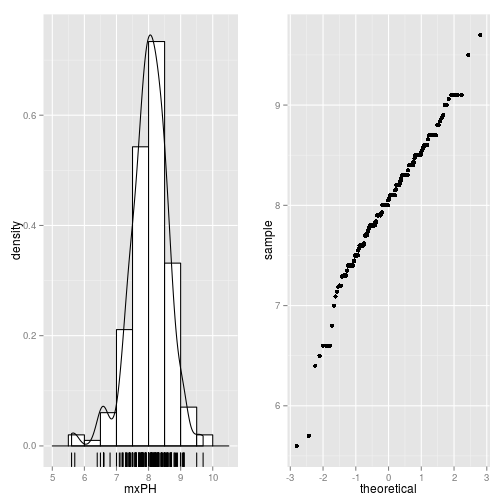 plot of chunk histogram