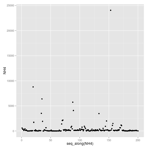 plot of chunk scatterplot
