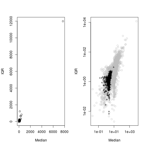 plot of chunk compare