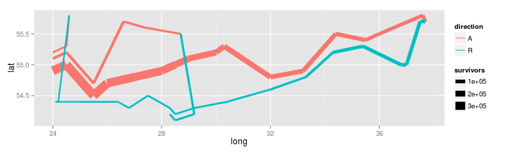 plot of chunk minard