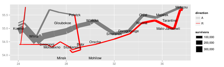 plot of chunk minard